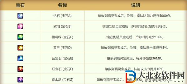 dnf精靈的寶石袋怎么獲得-dnf精靈的寶石袋獲取攻略