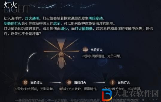 明日方舟燈火有什么用   燈火值作用介紹[多圖]圖片1