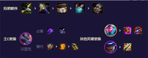 金鏟鏟之戰(zhàn)源計(jì)劃槍手陣容玩法攻略