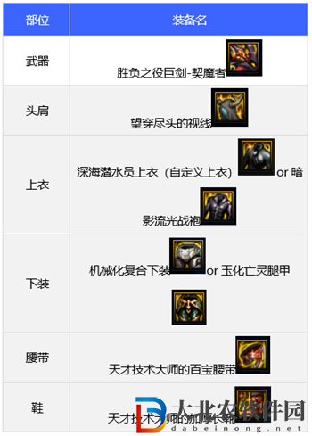 dnf110版本劍魔裝備搭配推薦
