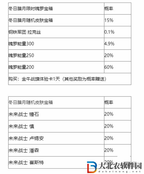 英雄聯盟手游冬日臘月寶箱獎勵一覽