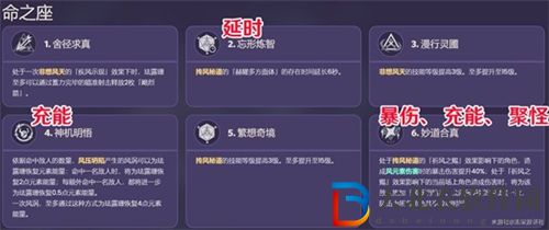 原神琺露珊全面培養(yǎng)攻略