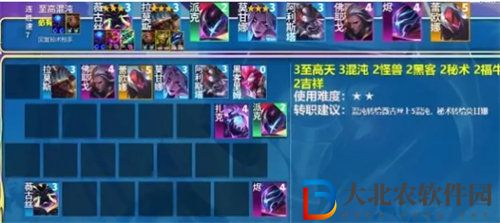 金鏟鏟之戰至高天薇古絲陣容搭配攻略推薦