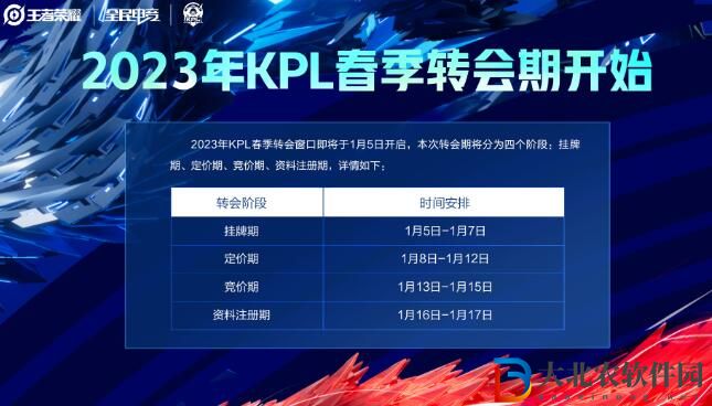 2023KPL春季轉會期