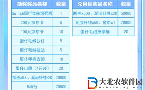 蛋仔派對重啟尋夢星聲抽獎獎勵詳情介紹