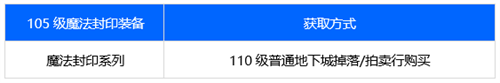 dnf110版本刃影裝備搭配推薦