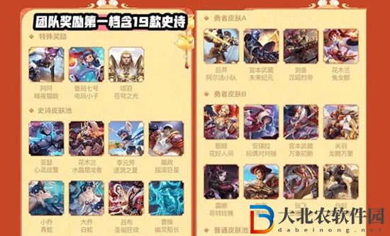 王者榮耀組隊消費2023怎么領取皮膚