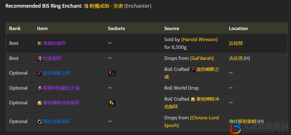 魔獸世界wlk刺殺賊前期帶什么裝備