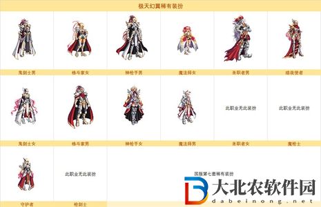 dnf縫紉機(jī)活動(dòng)第五季時(shí)裝一覽