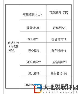 洛克王國蜂王漿有什么用-蜂王漿作用介紹