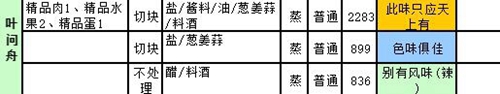 遇見逆水寒蟹釀橙怎么做-遇見逆水寒蟹釀橙做法介紹