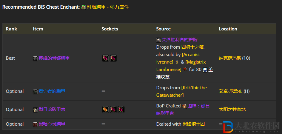 魔獸世界wlk刺殺賊前期帶什么裝備