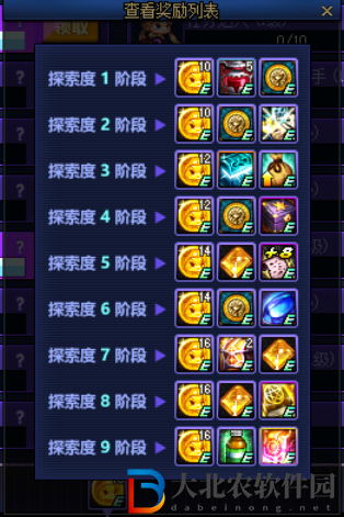 dnf貝奇的滿級暢玩冒險怎么玩-貝奇的滿級暢玩冒險玩法攻略