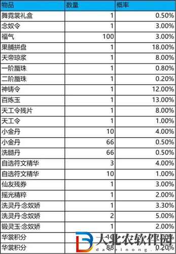 夢幻新誅仙舞霓裳多少*
-夢幻新誅仙舞霓裳保底價格一覽