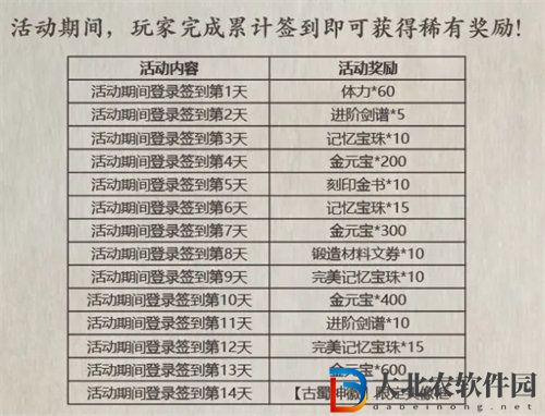 影之刃3金烏幻境進(jìn)入方法攻略