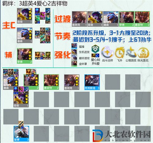 云頂之弈超愛潘陣容搭配攻略