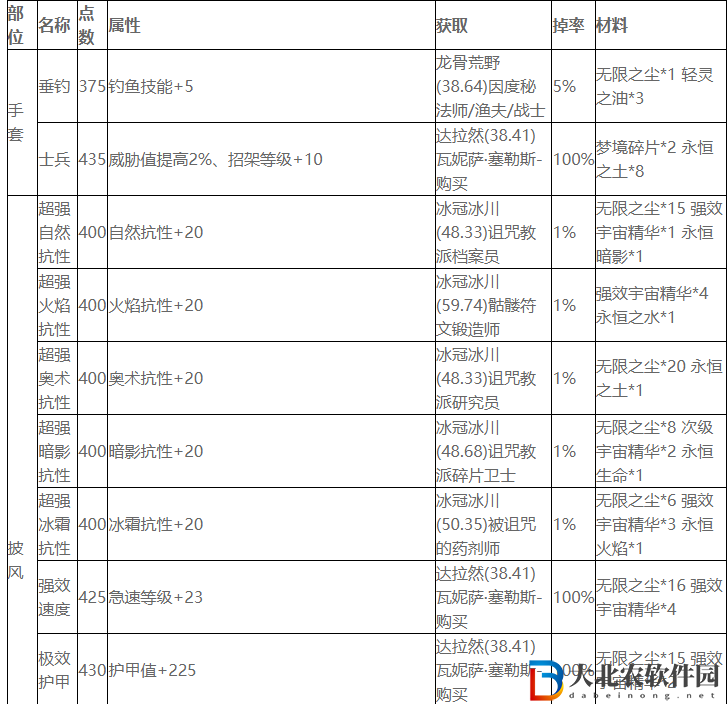 魔獸世界wlk附魔圖紙在哪買
