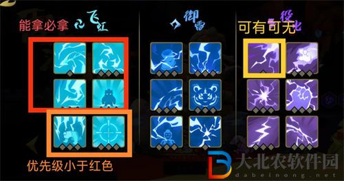 槍火重生手游重狙虎流派玩法攻略