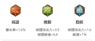 王者榮耀孫尚香攻速閾值2023-孫尚香攻速閾值2023一覽
