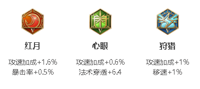 王者榮耀嬴政攻速閾值2023-嬴政攻速閾值2023一覽