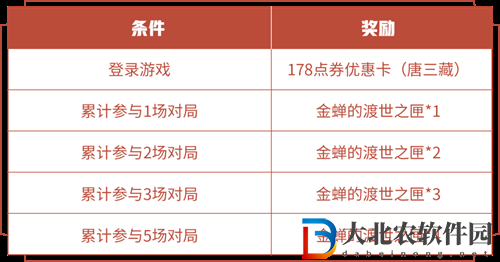 王者榮耀唐三藏皮膚什么時(shí)候出-唐三藏皮膚上線時(shí)間