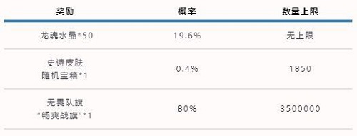 英雄聯盟手游可口可樂聯動活動一覽