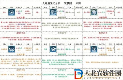 創(chuàng)造與魔法九級(jí)魔法合成攻略