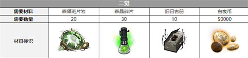 白夜極光拜里厄覺醒材料詳情大全