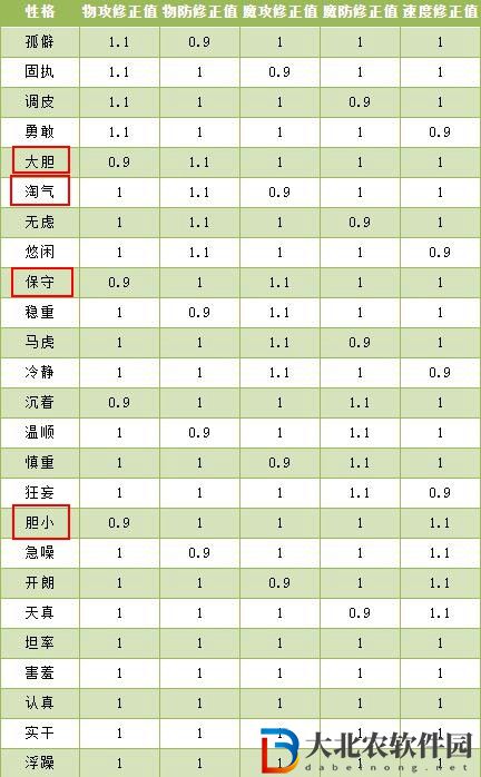 洛克王國雪影冰靈性格推薦