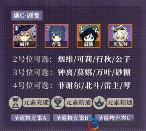 原神麗莎培養建議攻略
