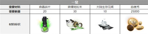 白夜極光露科亞三覺材料詳情介紹