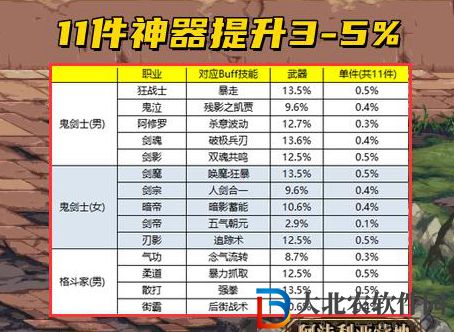 dnf110神器換裝可以繼承嗎-110神器換裝繼承攻略