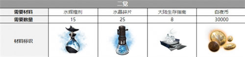 白夜極光康斯坦丁覺醒材料詳情大全