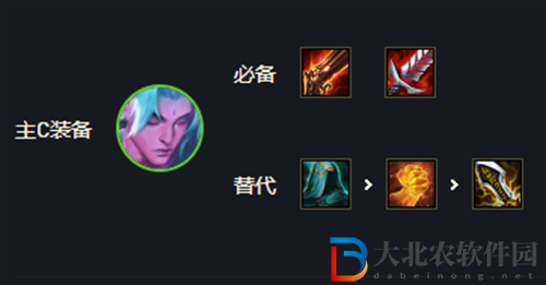 云頂之弈s7永恩-s7永恩陣容搭配推薦