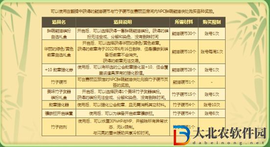 dnf熊貓對對碰怎么玩-熊貓對對碰攻略