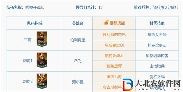 文明與征服奶控開荒隊搭配思路一覽
