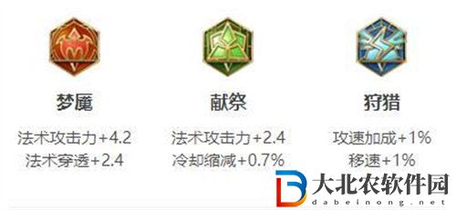 王者榮耀s31賽季鬼谷子出裝攻略