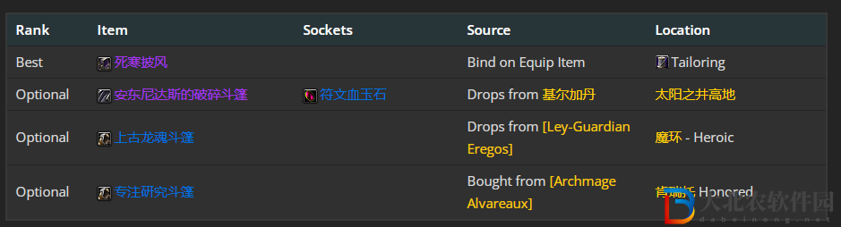 魔獸世界wlk奧法前期帶什么裝備