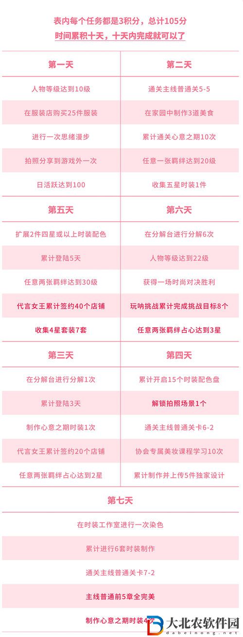 以閃亮之名新手七日任務攻略一覽
