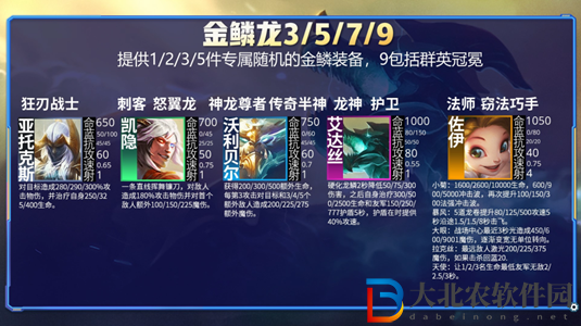 云頂之弈s7羈絆有哪些-云頂之弈s7羈絆圖一覽