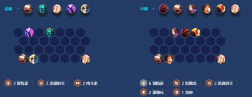 金鏟鏟之戰(zhàn)怒翼重騎兵搭配玩法攻略