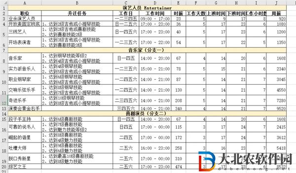 模擬人生4職業一覽表匯總-模擬人生4職業一覽表