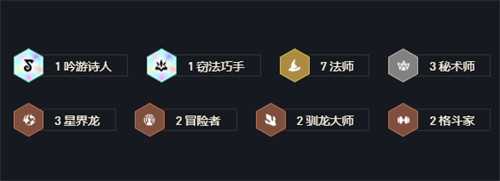 云頂之弈瑞茲-s7瑞茲陣容搭配推薦