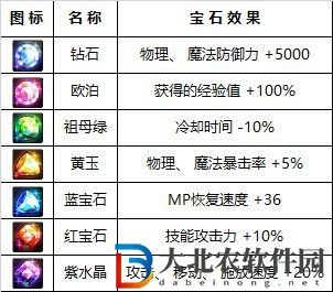 dnf精靈寶鉆手工坊配方有哪些-精靈寶鉆手工坊配方一覽