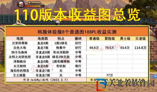 dnf110版本搬磚收益怎么樣-dnf110版本搬磚收益一覽
