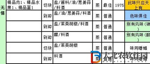 遇見逆水寒蟹釀橙怎么做-遇見逆水寒蟹釀橙做法介紹