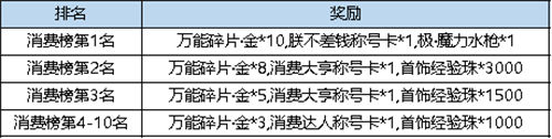 彈彈堂大冒險極魔力水槍價格一覽
