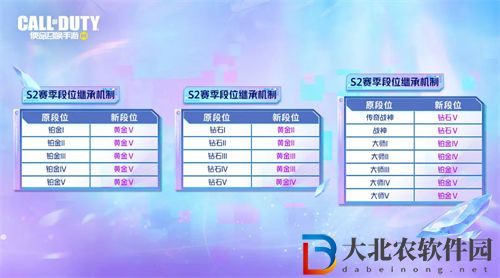 使命召喚手游s2排位繼承規(guī)則一覽 使命召喚手游s2排位段位怎么繼承