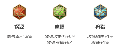 王者榮耀成吉思汗攻速閾值2023-成吉思汗攻速閾值2023一覽