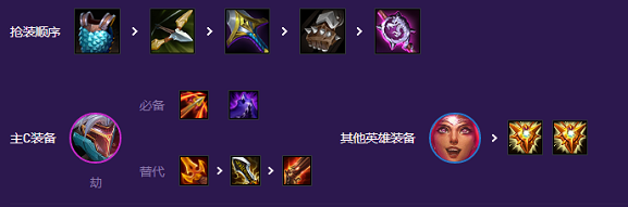 《云頂之弈》s8劫主c陣容攻略